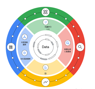 軟件開發(fā) 現(xiàn)代技術(shù)世界的基石